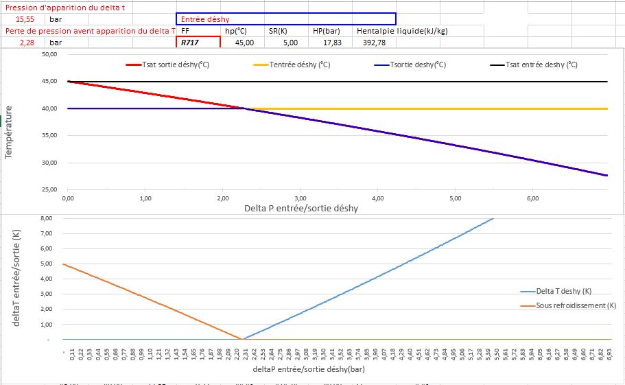 deltaT deshy R717.JPG