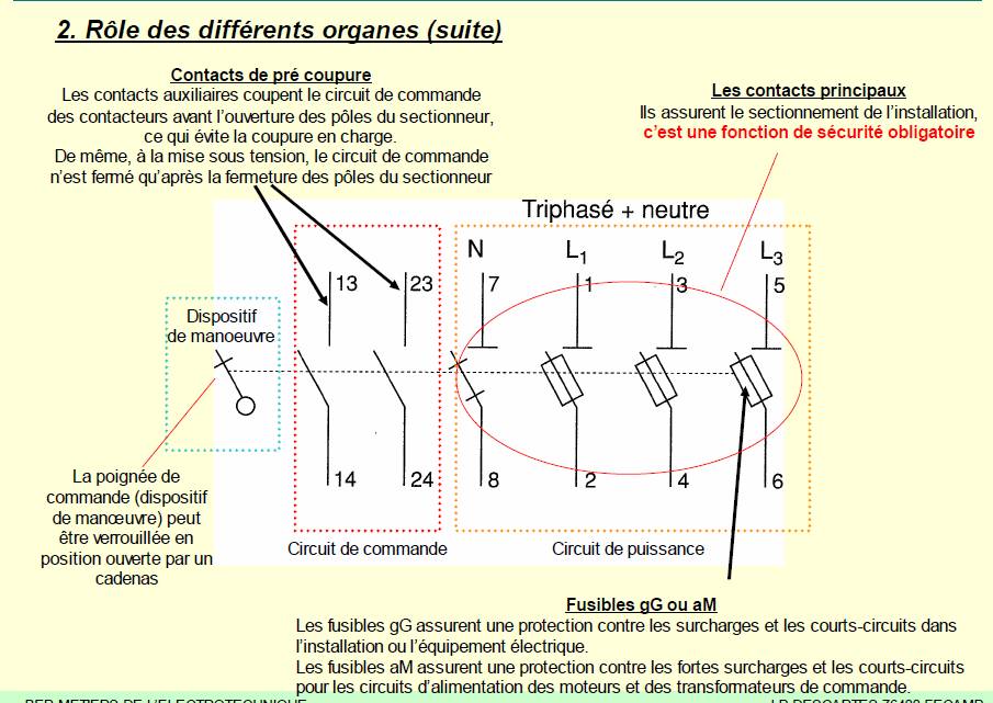 Sectionneur.jpg