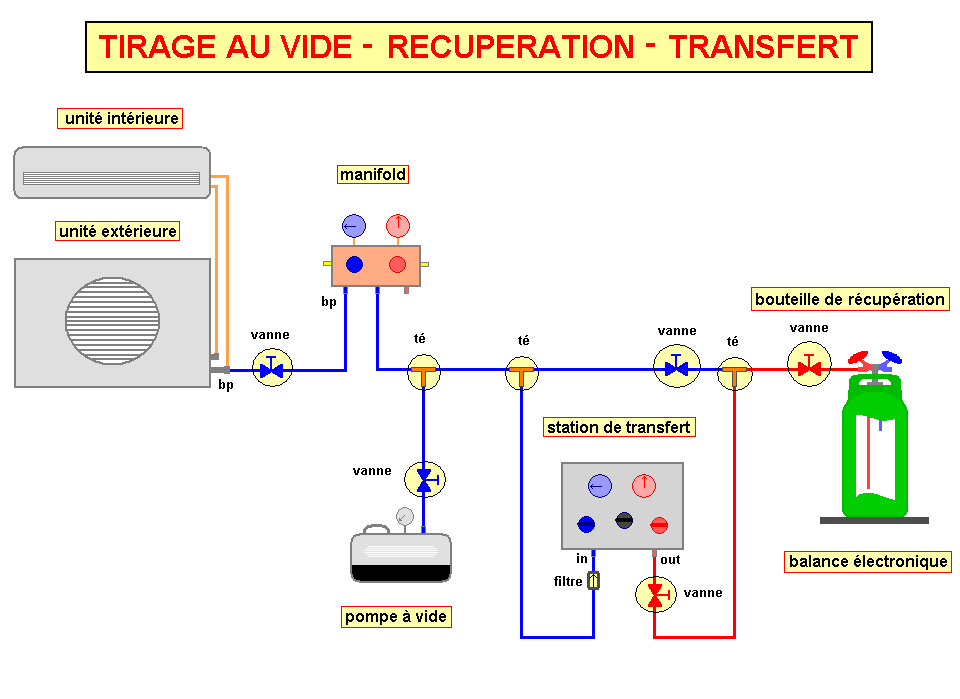 SCHEMA DE MONTAGEori RECUPERATION.PNG