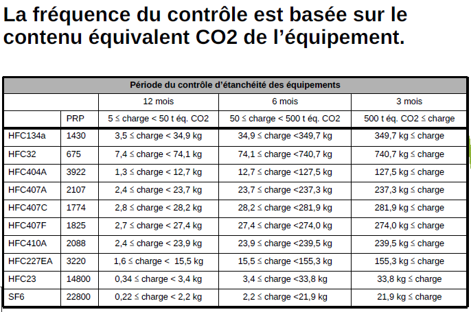 frequence visites fgas.PNG