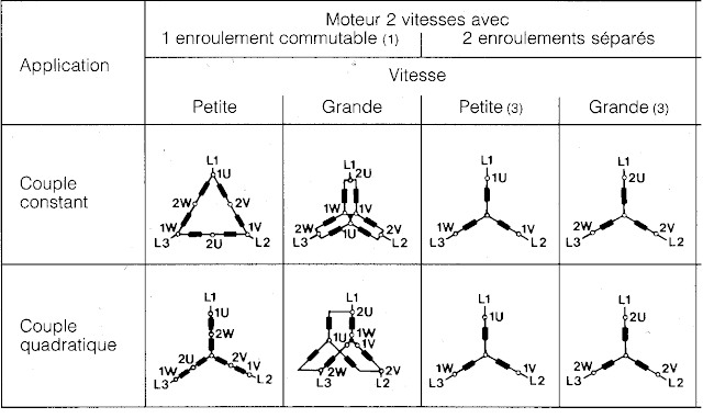 MOTEUR 2 VITESSES 1 SENS STATORS SEPARES image.png