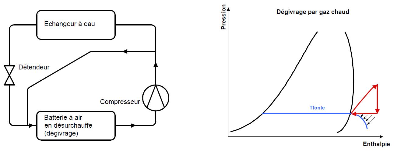 degivrage-gaz-chaud.jpg